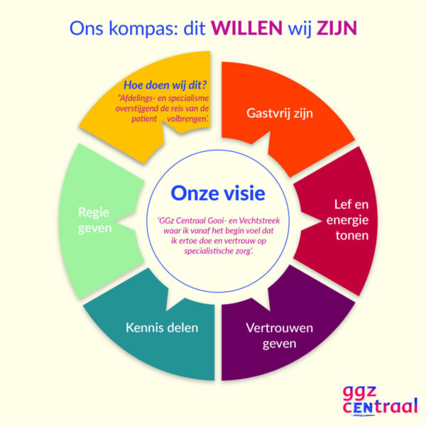 Kompas Gooi & Vechtstreek